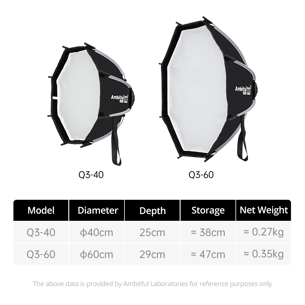 AMBITFUL Q3/Q7/Q9 Serisi Hızlı - Beauty Dish Softbox incelemesi ve fiyatı