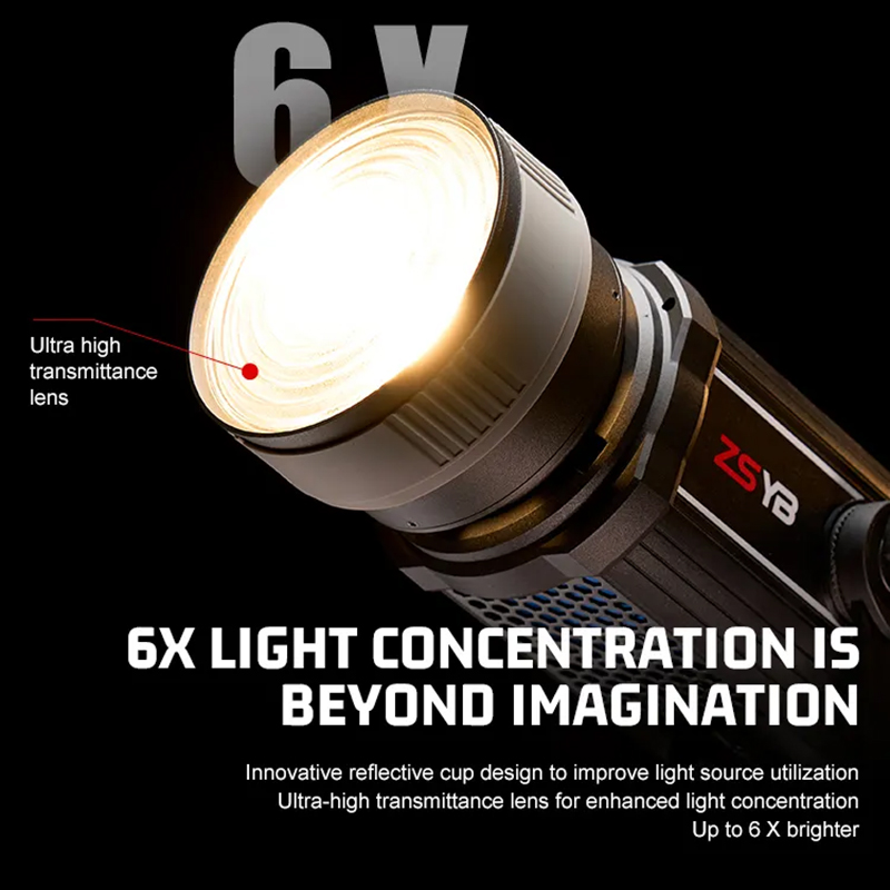 Fresnel Lens 15-55 Derece Ayar - Photography Kit Pro incelemesi ve fiyatı