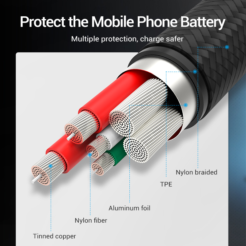 Mukavele 5A C tipi kablo için  - Xiaomi Photography Kit incelemesi ve fiyatı